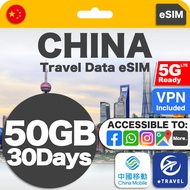 eSIM China 5G Auto VPN Unlimited Data | eTravel