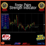 Ultimate Trend Signal Pro Indicator All Forex Pair XauUsd Gold Trading.