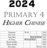 Jack Exam Paper 2024 Primary 4 Exam Papers - P4 Higher Chinese
