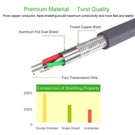 UGREEN USB to RS232 COM Serial PDA 9 DB9 Pin Cable Adapter with PL2303 Chipset