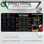 DINGYIFENG Chart Pattern Mouse Pad, Smooth Desk Protector Trader Desk Pad, Gaming Mouse Pad Extended