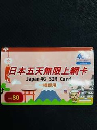 Softbank 日本五天無限上網卡 一插即用 1GB FUP