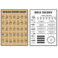 Bass guitar theory printable, ukulele chords, bass guitar theory poster, bass chord diagram, bass no