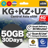 eSIM Kyrgyzstan + Kazakhstan + Uzbekistan Unlimited Data | eTravel
