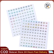 Waterproof Number 1-200 Laser Labels Stickers Nail Polish Lipstick Number Tags