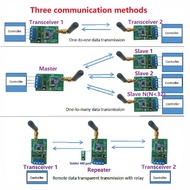 Diymore 433Mhz 868Mhz 433M Wireless Transmitter