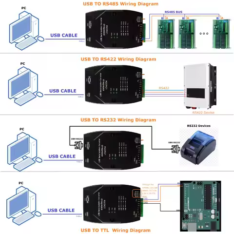 PC COM UART Extender USB to RS485 RS422 RS232 TTL Converter UD422D4
