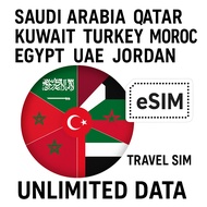 Saudi Arabia, Qatar, Kuwait, Turkey, Morocco, Egypt, UAE, Jordan Travel Sim Unlimited Data (eSIM)