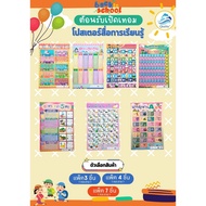 Poster Images For Development Children Age 2-5 Years There Are 7 Types: A-Z 1-10 Multiplication Form