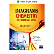 Diagram CHEMISTRY For Matriculation Semester 1