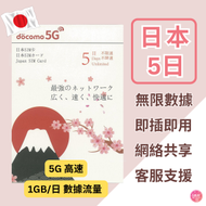 NTT Docomo - 日本【5日】4/5G 極高速 無限數據卡 上網卡 電話卡 旅行電話咭 Data Sim咭 (東京,大阪,富士山,沖繩等)