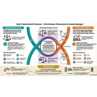SPM Ekonomi Tingkatan 4. Infografik Dan Slide