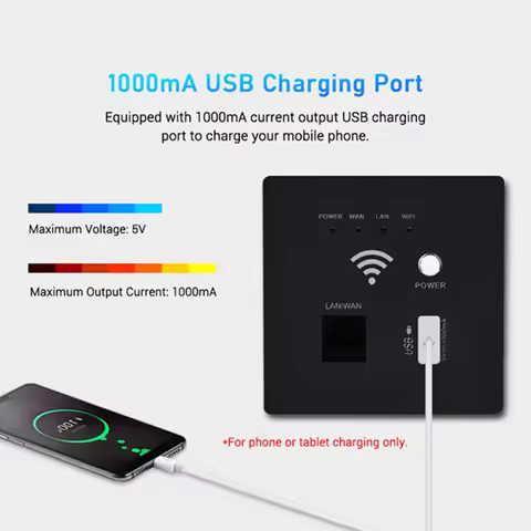 In-Wall Wireless WiFi Router 300M AP Access Point WiFi Router USB-Charging Socket Wall Mount Wi-Fi A