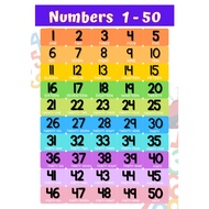 Laminated Poster / Chart, NUMBER Chart, A4 Size