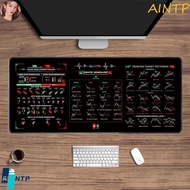 EEM AINTP Chart Pattern Mouse Pad, Stock Market Chart Pattern Efficient Trader Desk Pad, Smooth Desk
