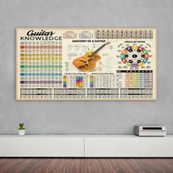 Guitar Knowledge Retro Poster Wall Sticker  Painting Music Chord Chart Anatomy Educationa