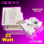 Charger Oppo Reno 8 T Reno 8 Z 5G 33 Watt USB C Original 100%