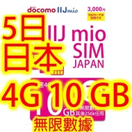 日本Docomo IIJ 5日4G 10GB之後256K無限上網卡數據卡Sim卡電話卡咭data