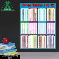 FORBETTER Children Multiplication Table Waterproof Removable Basic Math 1-12 Times Preschool Primary