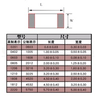 0201 Patch Ceramic Capacitor GRM033R61A224ME90D 220nF 224 ±20% 10V X5R