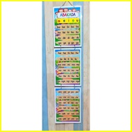 ♞,♘Laminated ABAKADA Hanging Wall Chart (A4 size)