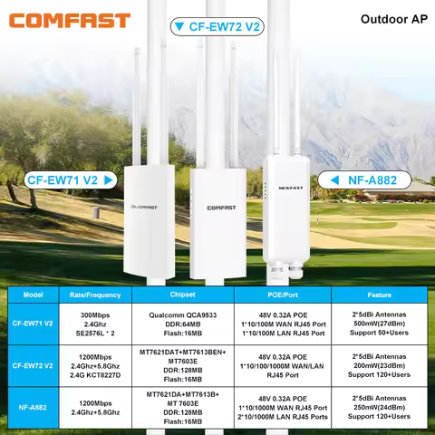 COMFAST 300/1200Mbps Outdoor Access Point IP66 Wifi Router Wireless AP Repeater Signal Extender 48V 