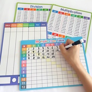 Children Learning Times Table Mathematics Educational Posters Dry Erase Home School Parent-child Int