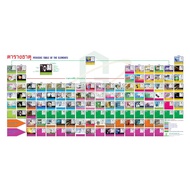 Elemental Table 85x180 cm.-Periodic of the Elements 85x180 cm [30151901]