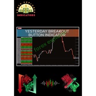 Yesterday Breakout Button Indicator MT4
