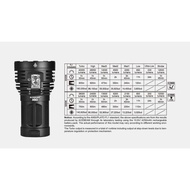 Acebeam X50 Senter LED 40000 Lumens 800 Meter Multipurpose Flashlight
