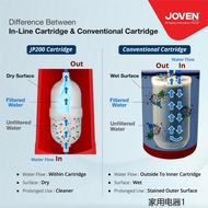 Water Purifier JOVEN JP200C CARTRIDEGE FILTER FOR WATER PURIFIER JP200 FILTER CARTRIDGE