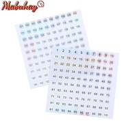Waterproof Number 1-200 Laser Labels Stickers Nail Polish Lipstick Number Tags