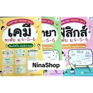 Textbook Physics Chemistry Biology