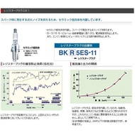 Standard Plug CPR8EA-9 2306 Honda Rebel CPR8EA-9BUSI NGK