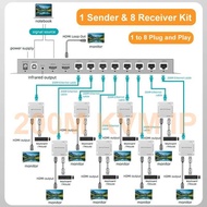 1X8 8 Port Rj45 HDMI KVM IP Extender 1 in 8 Out Splitter Over Cat6 Ethernet Cable 200M with HDMI Loo