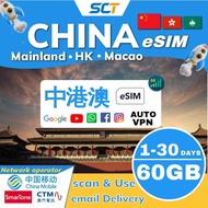 CHINA Travel eSIM with VPN【1~30days High speed data】 4G/5G LTE Prepaid Sim Card  中国电话卡