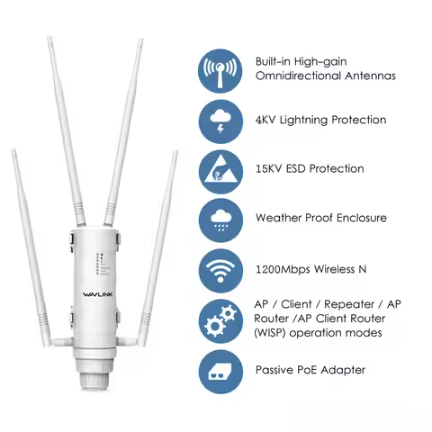 Wavlink AC1200 Outdoor WIFI Router/AP Wireless WIFI Repeater Wifi Dual Dand 2.4G/5G High Gain Antenn