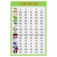 ABAKADA laminated chart