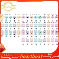 [Hot-Sale] Piano Sticker Transparent Piano Keyboard Sticker 49/54/61/88 Key Electronic Keyboard 88 K