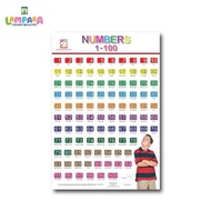 Numbers 1-100 Chart Easy To Learn