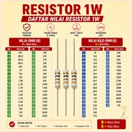 100Pcs Resistor 1 watt 5% 0.1 ohm 0.22 0.33 0.47 0.5 1 1.2 1.5 1.8 2.2 2.7 3.3 3.9 4.7 5.6 6.8 8.2 1