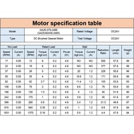 GA25-370 Initial 8500RPM 5W 6V 12V 24V 17 22 35 50 80 100 180 240 400 900 1900RPM Full Metal High To
