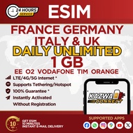 eSIM France,Germany,Italy & UK Daily Unlimited 1GB Data | eSIM Activated Instantly