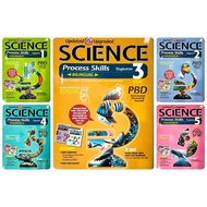 2025 SCIENCE PROCESS SKILLS TINGKATAN 1.2.3.4.5 (SASBADI)