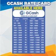 GCash Rate Card - Laminated A4 Size Signage