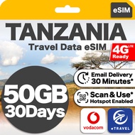 eSIM Tanzania High Speed Data | eTravel
