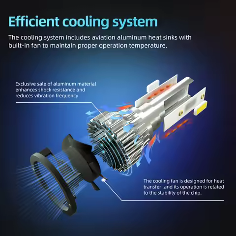 36000LM 300W H1 H7 H11 9005 9006 H3 H4 9007 H13 LED Headlight Bulb Bright 6500K White For Cars Plug 