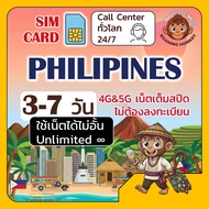 [SIM] Philippines 4G/5G 3-7 Days Travel SIM Globe Network By RoamingMonkey