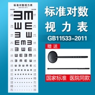 标准视力表对数标准视力表5米标准视力表儿童视力表挂图测视力表 Standard vision chart, logarithmic standard vision chart, 5m standard