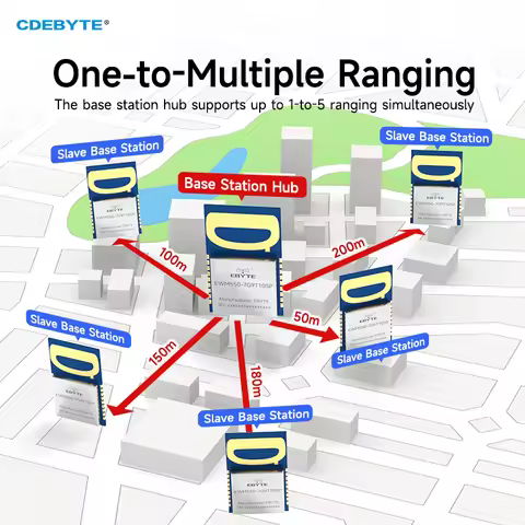 MK8000 Ultra-Wideband Wireless Ranging Positioning UWB Module CDEBYTE EWM550-7G9T10SP CH5/CH9 UART S